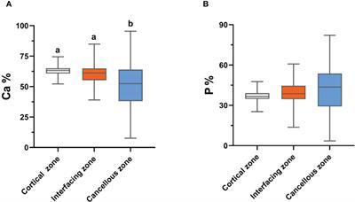 The concentrations of bone calcium, phosphorus and trace metal elements in elderly patients with intertrochanteric hip fractures